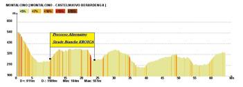 Altimetria Castelnuovo B-Montalcino.jpg